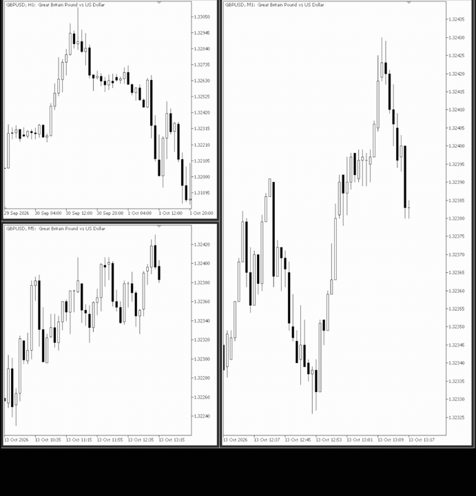 Interactive Indicator: Keyboard-Triggered Chart Synchronization Interactive Indicator: Keyboard-Triggered Chart Synchronization