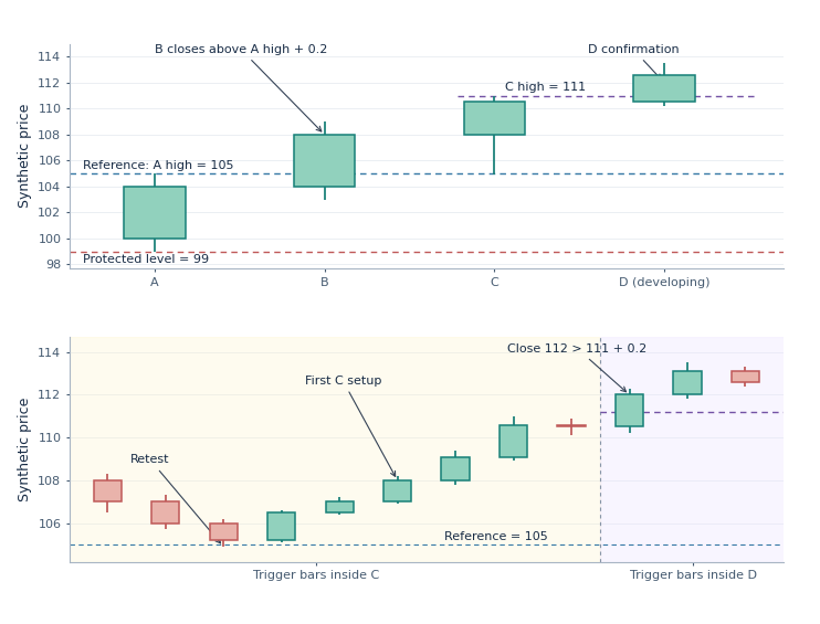 CTC_P11_ABCD_Illustration.png CTC_P11_ABCD_Illustration.png