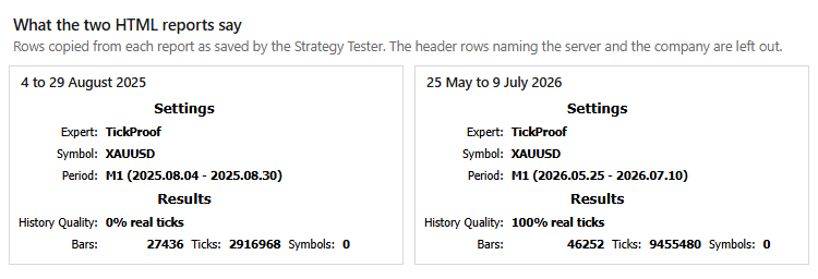 Figure 1. History Quality in two reports Figure 1. History Quality in two reports