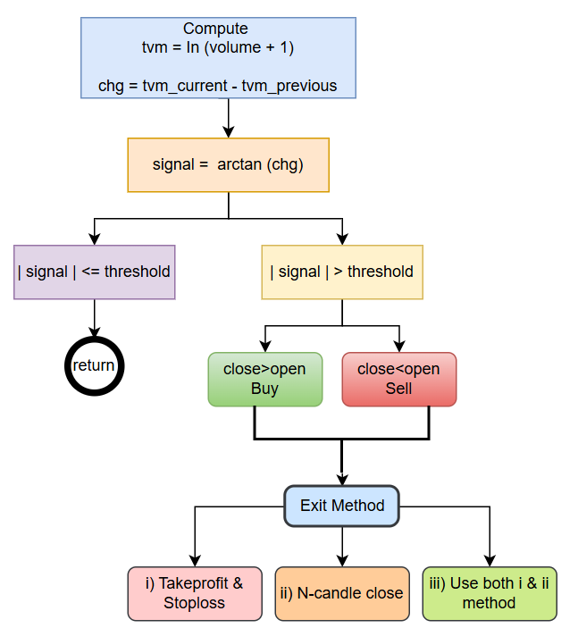 LVM Workflow LVM Workflow