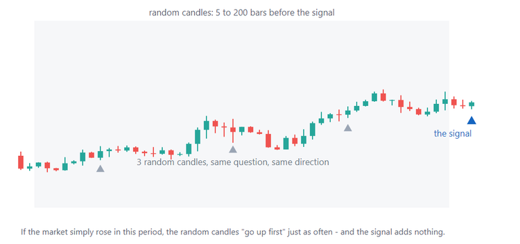 Random earlier candles as a baseline Random earlier candles as a baseline