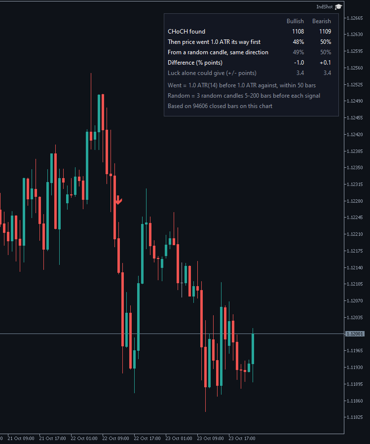 StructureBreakStats on EURUSD H1 StructureBreakStats on EURUSD H1