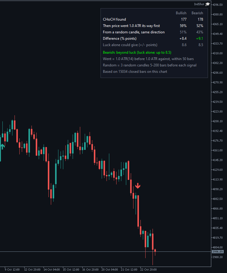StructureBreakStats on XAUUSD H4 StructureBreakStats on XAUUSD H4