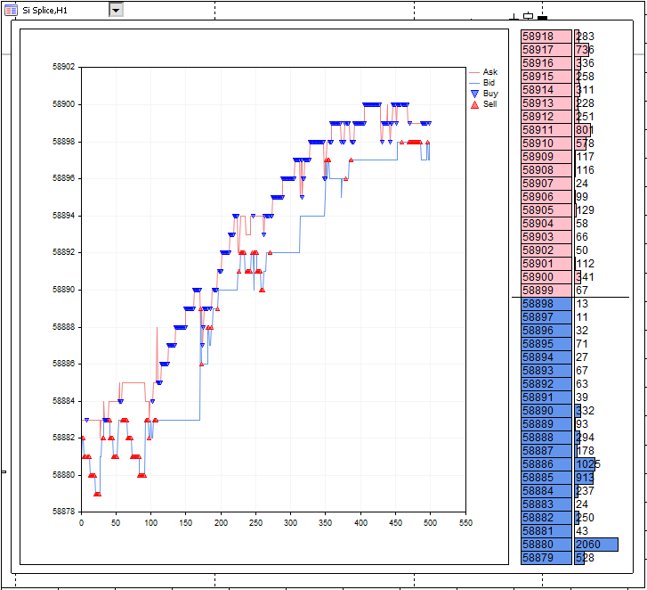 CGraphic ライブラリを使用したスキャルピング相場深度の実装 - MQL5記事