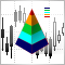 Custom indicators and infographics in CCanvas