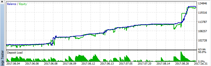 Triangular Arbitrage Mql5 Articles - 