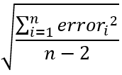 Fig. 3. LR Standard error