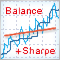 Otimizando uma estratégia usando o gráfico do saldo e comparando os resultados com o critério "Balance + max Sharpe Ratio"