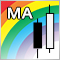 Comparing different types of moving averages in trading