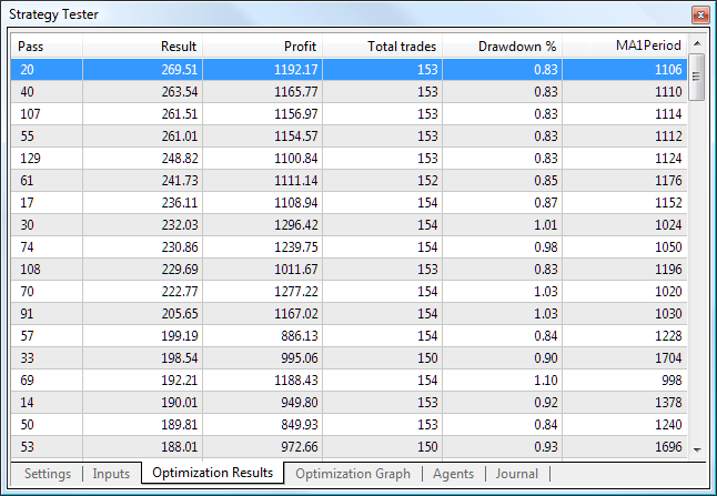 The best results of optimization by the Balance max + min Drawdown + Trades Number criterion