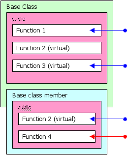Figura 6. Visibilidade de funções 