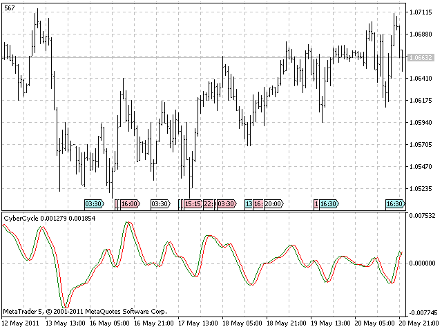 CyberCycle indicator