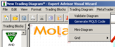 Abbildung 11. Erstellen des MQL5-Codes für das Expert-System