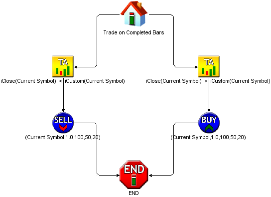 Fig. 19. The Expert Advisor diagram