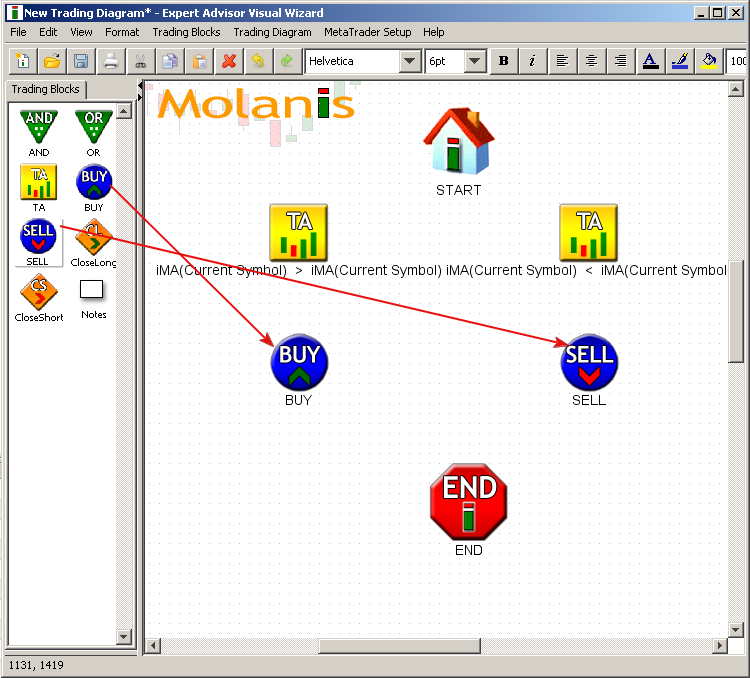 Fig. 7. Añadiendo bloques BUY y SELL