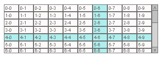 Abb. 14 CTable-Klasse (Tabelle)