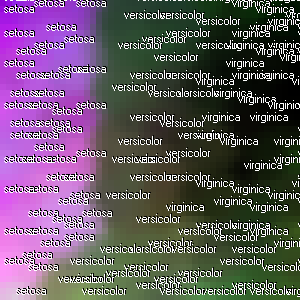 Figure 15.Ensemble de données de la fleur d’iris. Carte de Kohonen dans le modèle de couleur CMYK