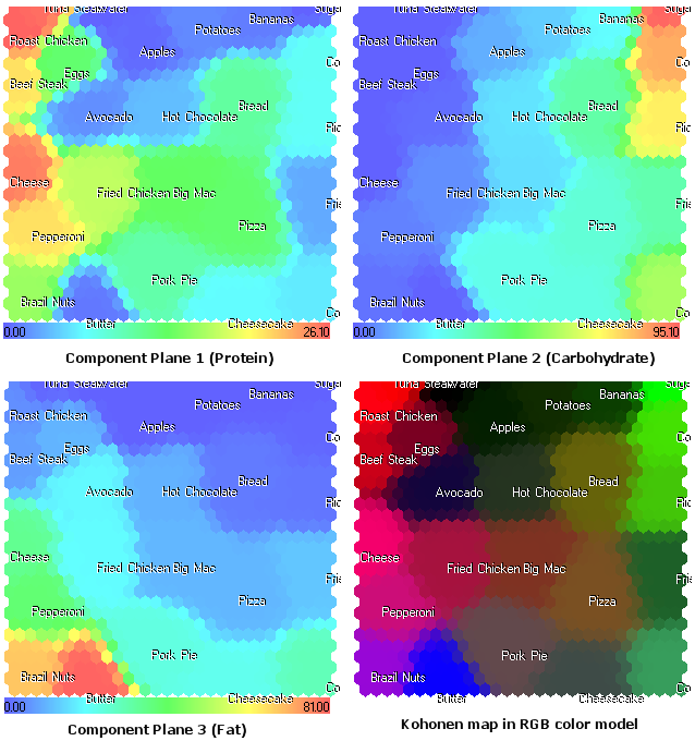 Figura 17. Mappa di Kohonen per gli alimenti. Piani dei componenti e modello colore RGB 