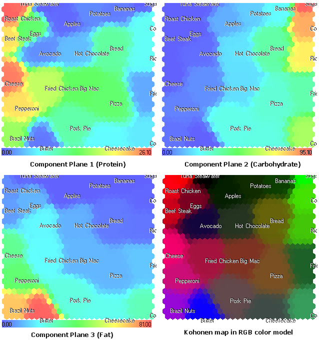 Abbildung 17. Kohonenkarte für Lebensmittel. Komponentenebenen und RGB-Farbmodell