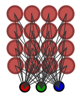 Figure 1. Simple Kohonen map (16 nodes)