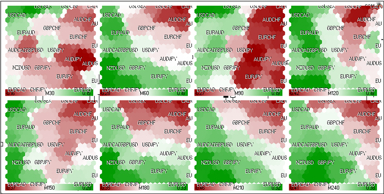 図22. FOREX市場のKohonenマップ(2011年5月24日ヨーロッパ期間)