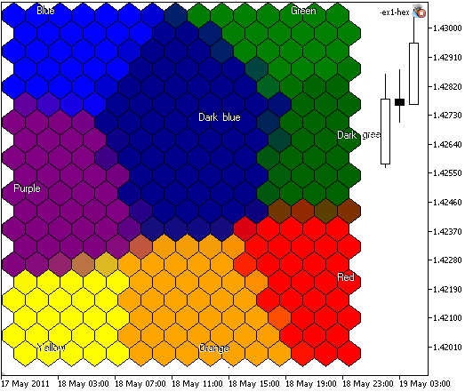 Figura 5. La mappa di Kohonen con 300 nodi, dimensione immagine 400x400, i nodi sono rappresentati in celle esagonali