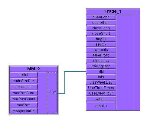 Figure 5. Case « Trade » + case MM