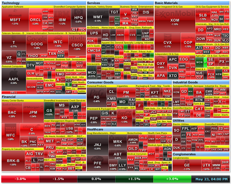 Рисунок 21а. Картина динамики американского фондового рынка за 23 мая 2011 г.