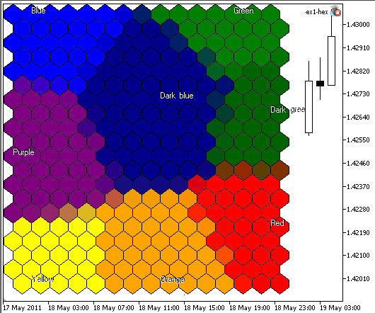 Рис. 5. Результат работы карты из 300 узлов, размер картинки 400x400, узлы выводятся в виде шестиугольников
