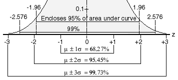 Figure 4. Gaussian figure lower part