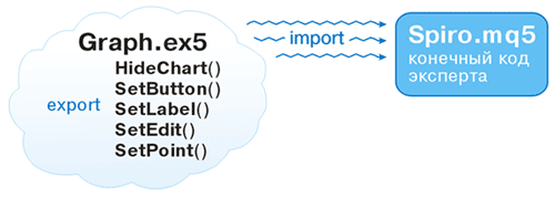 Схема экспорта методов класса