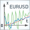 Using the Kalman Filter for price direction prediction