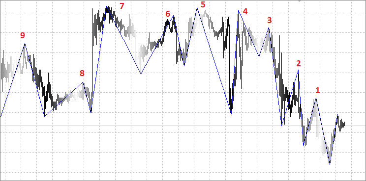 RSI with auto draw trend line - Trends - General - MQL5