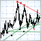 Automatic construction of support and resistance lines