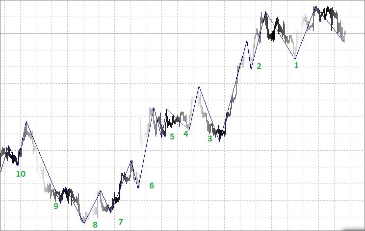 RSI with auto draw trend line - Trends - General - MQL5