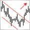 The Channel Breakout pattern