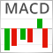 Resolving entries into indicators