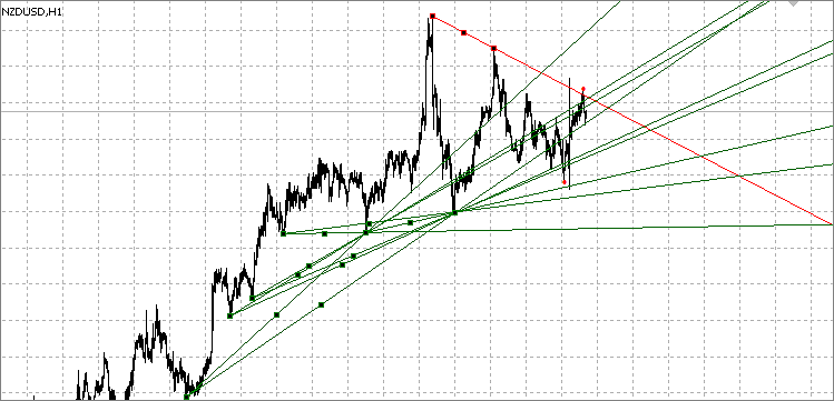 RSI with auto draw trend line - Trends - General - MQL5