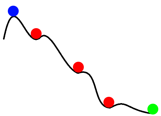 1: An example of one iteration of simulated annealing search. The red