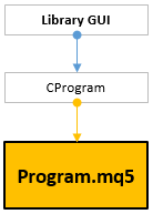 図1　GUI作成ライブラリのインクルード