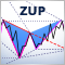 ZUP - zigzag universal con patrones Pesavento. Búsqueda de patrones