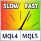 Comparing speeds of self-caching indicators