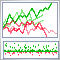 Visualizando la optimización de una estrategia comercial en MetaTrader 5