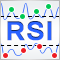 Универсальный индикатор RSI для работы одновременно в двух направлениях