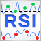 同時に2方向で機能するためのユニバーサル RSI インジケータ