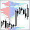 Horizontale Diagramm auf den Charts des MеtaTrader 5