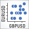 График PairPlot на основе CGraphic для анализа зависимостей между массивами данных (таймсериями)