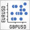 PairPlot graph based on CGraphic for analyzing correlations between data arrays (time series)