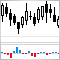 Developing stock indicators featuring volume control through the example of the delta indicator