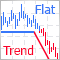 Combining trend and flat strategies